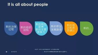 數(shù)字化時(shí)代下，組織與文化如何快起來 數(shù)字文化創(chuàng)意內(nèi)容的應(yīng)用服務(wù)
